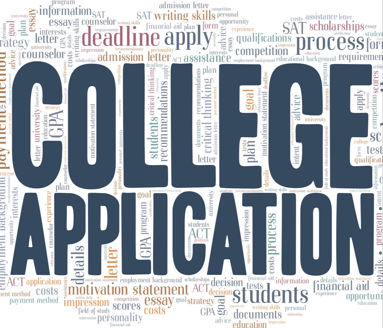 How Important are Test Scores and College Application Essays